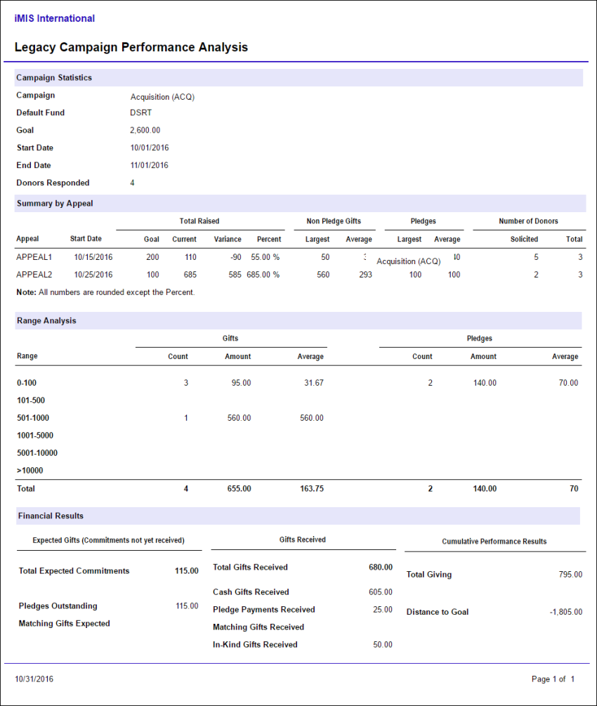 Viewing the Legacy Campaign Performance Analysis report example